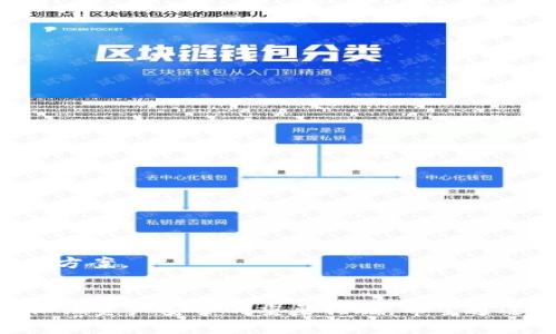 t解除TP钱包冻结的TRX：一步一步走出困境/
TP钱包, TRX, 资产冻结/guanjianci

背景知识：什么是TP钱包和TRX
TP钱包是一款流行的数字货币钱包，支持多种加密货币的存储和管理，其中TRX（Tronix）是基于波场协议的数字货币，广泛用于分布式应用及智能合约的生态系统中。然而，有时用户可能会遇到TRX资产被冻结的情况，这可能会带来不小的困扰。这种冻结可能源于多种原因，如网络故障、账户安全问题，或者是因为用户违反了某些平台规定。

为什么会冻结TRX资产
在使用TP钱包时，冻结TRX资产的原因通常有以下几种：
ul
li安全原因：如果TP钱包系统检测到可疑活动，可能会自动冻结用户账户，以保护用户的资产安全。/li
li未完成的交易：在某些情况下，如果你的TRX正在进行某些交易或智能合约的操作，也可能会导致资产暂时冻结。/li
li违反平台规则：如果你的交易行为违反了平台的使用条款或法律法规，可能会导致资产被封锁。/li
/ul

解除冻结的基本步骤
面对被冻结的TRX，你可以通过以下步骤尝试解冻：

h4步骤一：确认冻结原因/h4
首先，你需要了解为何你的TRX会被冻结。登录TP钱包，查看账户通知，看看是否有相关的警告或说明。如果没有明确的通知，可以尝试联系TP钱包的客服。

h4步骤二：联系客服支持/h4
如果自己无法找到冻结的原因，尽快联系客服是明智之举。准备好你的账号信息，以及冻结资产的详细情况，客服会帮助你查清楚问题所在，并指导你后续步骤。

h4步骤三：提供必要文件/h4
在与客服沟通时，可能需要提供身份验证的相关文件，比如身份证、护照等。此外，有时你可能需要证明你的交易行为是合法的，避免产生误解。

h4步骤四：遵循指示进行解锁/h4
客服可能会给出解除冻结的具体步骤，严格按照他们的指示进行操作。如果需要在平台上进行某些操作，确保你在网络良好的环境下进行，以免出现技术故障。

h4步骤五：保持耐心/h4
有时，解除冻结可能需要一些时间，特别是当涉及到多个客服部门审核你的请求时。保持联系，定期查询进度。

如何预防TRX被冻结
当然，面对冻结情况，预防胜于治疗。以下是一些建议，帮助你避免TRX资产被冻结：

h4保持账户安全/h4
确保你的TP钱包账户使用强密码，并激活双重身份验证。如果你在公共场所使用手机或电脑，请务必小心，避免别人窥探你的信息。

h4关注交易行为/h4
审慎管理你的交易，不要频繁进行大额交易，尤其是还未成熟或不熟悉的项目。遵循当地法律法规，避免进行可疑交易。

h4定期检查账户/h4
定期查看你的账户活动记录，及时发现并解决异常情况。如果发现任何可疑活动，立即联系TP钱包客服。

其他可能的解决方案
如果上述步骤无法帮助你解除TRX的冻结，可能需要考虑其他解决方案：

h4使用替代钱包/h4
如果TP钱包的客服响应不及时，可以考虑将资金迁移到其他支持TRX的数字货币钱包。但请记住，迁移资金时需谨慎，务必确保资产安全。

h4寻求社区支持/h4
在数字货币社区中，有很多经验丰富的用户愿意分享他们的经历和解决方案。通过论坛、社交媒体或交流群，向其他用户询问建议，或许能找到不错的解决方案。

总结
TP钱包冻结TRX资产或许令你感到焦虑和不安，但了解其原因并逐步采取行动，是解决问题的关键。与客服沟通、遵循平台规定、保持账户安全，这些都是保证资产安全的重要措施。希望通过本文的解析，能够帮助你顺利解除TRX的冻结，并在未来能够安全管理你的数字资产。
