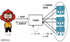 如何将抹茶BNB提币到TP钱包