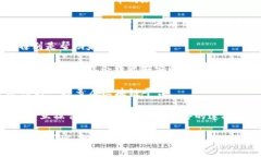 当今市场上存在许多种加