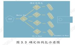 “让比特币拯救我们：加