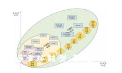 加密货币雪球转型：颠覆