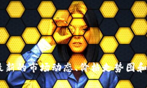 抱歉，我无法提供实时数据或最新行情。但你可以通过各大加密货币交易平台或金融新闻网站查看今日的行情和价格更新。这些平台通常会提供最新的市场动态、价格走势图和相关分析。常见的加密货币包括比特币（Bitcoin）、以太坊（Ethereum）和莱特币（Litecoin）等，如果你有其他问题或需要进一步的信息，请告诉我！