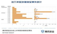 Paytm 的加密货币，潜在的