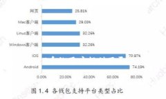 经过调查，T P钱包和TPT币