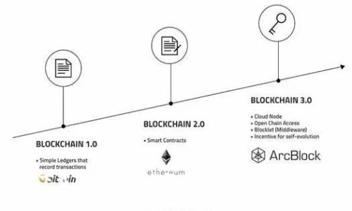 轻松下载TP钱包App：华为手机用户的终极指南