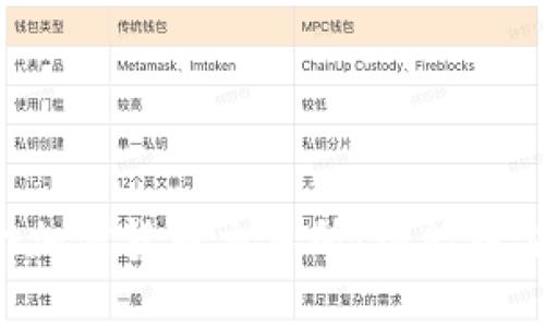 中国下一个加密货币交易所：谁能抢占未来风口？