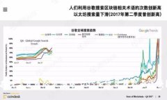 在数字货币的浪潮中，D