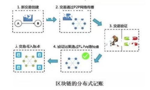   探索TP钱包的乐趣：开启数字资产管理的新篇章 / 
 guanjianci TP钱包, 数字资产, 区块链 /guanjianci 

什么是TP钱包？
TP钱包，作为一款集成了多种功能的数字资产管理工具，专注于为用户提供一个便捷、安全的区块链资产管理体验。它不仅支持多个主流公链，还包含去中心化金融（DeFi）、非同质化代币（NFT）等新兴资产的交易与管理。对于初学者或者资深投资者来说，TP钱包都提供了一个出色的平台。

为什么选择TP钱包？
选择TP钱包的原因有很多，首先，它以用户友好的界面为特点，即使是初次接触区块链技术的人，也能轻松上手。此外，TP钱包注重安全性，采用了多重加密技术来保护用户的数字资产，让人用得更加安心。在众多钱包中，它的多链支持和灵活性无疑吸引了大批用户。

如何下载和安装TP钱包？
下载和安装TP钱包非常简单。用户可以通过官方网站或者主流的应用商店（如Google Play和Apple App Store）搜索“TP钱包”进行下载。安装完成后，打开应用程序并进行初始设置，用户需要创建一个新钱包或导入现有钱包。

怎样创建独特的安全钱包？
在创建钱包过程中，用户需要设置一个强密码，并记录下助记词。助记词是恢复钱包的关键，千万不要丢失或者泄露。TP钱包会提供相关的操作指导，确保用户在创建过程中没有遗漏任何步骤。一旦钱包创建成功，用户就可以开始充值和管理数字资产，开启自己的数字货币之旅。

如何充值及交易？
充值非常简单，用户可以通过多种方式为TP钱包充值，包括从交易所转入、通过二维码支付等。选择合适的方式，根据指引完成相应操作。在完成充值后，用户便可以进行交易。在TP钱包中交易十分直观，用户可以选择需要交易的代币，并输入数量，稍等片刻即可完成交易。

TP钱包的特点与功能
TP钱包除了基础的资产管理功能外，还具有以下几个特别之处：
ul
    listrong多链支持：/strongTP钱包支持多个不同的区块链，用户可以在一个钱包中管理不同的数字资产。/li
    listrong去中心化交易所（DEX）：/strong用户可以直接在钱包中进行去中心化交易，无需通过中心化交易所。/li
    listrongNFT市场接入：/strong用户可以直接在钱包中浏览、购买及交易NFT，充分体验数字艺术的魅力。/li
/ul

社区与支持
TP钱包有着活跃的社区支持，用户在使用过程中遇到问题可以通过官方论坛、社交媒体等多渠道寻求帮助。此外，TP团队定期发布更新，不断完善钱包的功能，为用户提供更好的体验。

如何高效利用TP钱包进行投资？
在TP钱包中进行投资，用户可以通过观察市场趋势、利用专业的分析工具、参与社区讨论来获取信息。在决定投资前，务必要做足功课，明确自己的投资目标和风险承受能力。

总结
TP钱包为用户提供了一个极为便捷的数字资产管理工具。通过简单的操作和多样的功能，用户可以轻松上手，享受其中。同时，安全性的保障和社区的支持更是让人感到倍加安心。无论是新手还是资深玩家，都能够在这个平台上找到属于自己的乐趣。 

总之，TP钱包作为一个功能强大的工具，不仅仅是资产管理的手段，更是连接用户与区块链世界的平台。希望每位用户都能在TP钱包的陪伴下，开启属于自己的数字资产之旅。

（此内容为简化版本，仅供参考，若需要更详细内容可进一步扩展。）