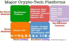 为什么我的TP钱包变成英文