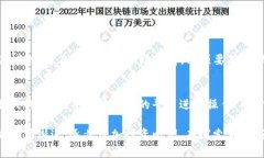 在关于t p钱包能否购买合