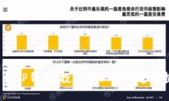 抹茶PIG币和TP钱包：投资者