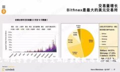 取消TP钱包授权，矿工费是