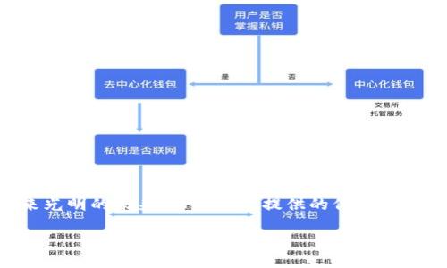 你的TP钱包为何总是“打包中”？打破困局的解决方案！

TP钱包, 提币, 打包中/guanjianci

引言：在数字货币的世界中，时间就是金钱
随着区块链技术的迅猛发展，数字货币的整体生态也在不断演变。TP钱包作为一种功能强大的数字资产管理工具，受到了众多用户的青睐。然而，一些用户在提币的过程中，常常遇到“打包中”这一困扰。这样的状况无形中增加了用户的焦虑，并影响了他们对数字货币交易的信心。本文将深入分析这一现象的原因，并提供有效的解决方案，帮助用户摆脱困境。

一、TP钱包的工作原理：轻松了解背后的技术
在探讨“打包中”的问题之前，我们需要先了解TP钱包的基本功能与工作机制。TP钱包作为一款数字货币钱包，主要用于存储、接收及转账各种主流数字货币。它通过区块链技术确保用户资产的安全性和透明度。每一次提币操作，实际上都是对区块链网络的请求，系统需要将这笔交易信息打包到区块中，待确认后才能完成。然而，在繁忙的区块链网络中，如何及时将交易信息打包，成为用户关注的焦点。

二、造成“打包中”的多重因素
1. **网络拥堵**：在交易高峰期，网络因大量交易请求而变得拥堵。此时，用户的提币请求可能需要排队等待处理。根据区块链的特点，交易确认的时间并不固定，可能会受到网络状况的影响。

2. **手续费设定**：在区块链交易中，手续费的设定对于交易速度至关重要。如果用户设置的手续费较低，可能导致矿工优先处理其他手续费更高的交易，造成用户的提币请求延迟。

3. **技术问题**：偶尔，TP钱包的系统可能由于服务器问题、软件故障或网络延迟等技术原因，影响提币审核及处理速度。这类情况虽然较少见，但仍可能让用户感受到不便。

三、应对“打包中”的有效策略
1. **选择适当的手续费**：在提币之前，用户可以查看当前网络的平均手续费，选择一个合适的手续费设置，以确保交易能尽快被矿工处理。选择略高于平均水平的手续费，通常能够提高交易确认的几率。

2. **耐心等待与及时查询**：当你发觉提币状态长时间显示为“打包中”，可以先保持耐心。此时，可以通过TP钱包的客服渠道或者区块链浏览器查找该笔交易的状态，获取更直观的信息。

3. **操作时间**：如果可能，尽量避免在网络高峰期进行提币操作。例如，如果夜间或周末的交易活动较少，那么在此时间段提币，往往能获得更迅速的确认。

四、寻求技术支持
如果经过耐心等待依然没有得到解决，用户可以考虑直接联系TP钱包的客户支持。他们可以提供更深入的技术支持，帮助用户解决具体问题。同时，用户也应提供完整的交易信息，以便客服更高效地排查问题。

五、常见问题解答（FAQ）
在此部分，我们将列出一些用户经常关心的问题，进一步帮助大家解决提币中的困惑。

1. **提币多久能到账？** 通常情况下，提币会在15分钟到几小时内到账，但在网络拥堵时，会有所延误。

2. **如何查看提币状态？** 用户可以在钱包内查看交易记录，或者通过区块链浏览器输入交易哈希（TXID）进行查询。

3. **如果提币长时间未到账，应该怎么办？** 如果超过48小时仍未到账，建议直接联系TP钱包客服举报，提供交易凭证以便他们处理。

结语：信心与耐心是成功的关键
提币过程中的“打包中”提示，虽然常常令用户感到焦虑，但了解问题的根源和解决方案后，或许能让用户的心态变得轻松。正如在一条漫长的道路上，保持信心与耐心总能让我们迎来光明的未来。希望本文提供的信息，能帮助TP钱包的用户顺利完成提币操作，充分体验到数字货币的魅力与便捷。

在这个快速变化的金融科技时代，让我们共同期待TP钱包以及整个数字货币行业的持续进步，为用户带来更加便捷、快速与安全的交易体验！