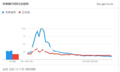在数字货币和在线支付日益普及的今天，许多人都在探寻如何将资产高效、安全地提现到诸如TP钱包等数字钱包中。TP钱包作为一种便捷的数字货币存储和交易工具，备受用户青睐。本文将围绕“如何有效地将货币提现到TP钱包”这一主题，提供全面的解答，希望能够帮助您轻松解决相关问题。

从银行到链上：你也能轻松提现到TP钱包