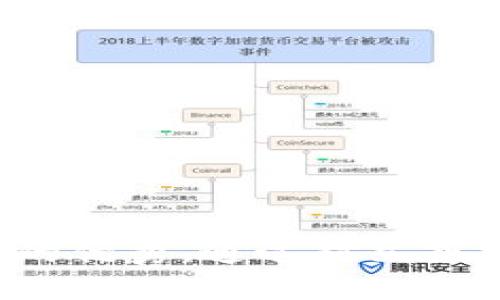 思考一个能解决用户问题的优秀，通过对立或挑战性语言吸引注意，放进