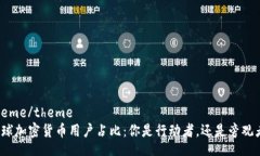 theme/theme全球加密货币用户
