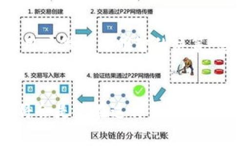想把TP钱包的钱转到冷钱包？你可能会错过这些隐藏费用！

TP钱包, 冷钱包, 转账费用/guanjianci

引言：数字资产的未来是怎样的？
在数字货币飞速发展的今天，越来越多的人开始关注如何有效、安全地管理自己的数字资产。在此背景下，TP钱包和冷钱包的争议常常成为大家的讨论焦点。很多人可能会问：当我从TP钱包转移资金到冷钱包时，是否需要支付费用？答案不是那么简单，背后隐藏着一些细节，我们有必要深入探讨一下。

什么是TP钱包？
TP钱包，或称为“Trust Wallet”，是一款流行的数字货币钱包，以其用户友好和安全性而受到广泛欢迎。用户可以在TP钱包上轻松进行加密货币交易，查看实时行情，甚至赚取利息。然而，使用TP钱包进行交易时，有些用户可能并不清楚其费用结构，特别是在进行跨钱包转账的时候。

冷钱包的安全优势
冷钱包是指将数字资产离线存储的一种钱包形式，这种方式大大降低了因网络攻击而导致资产损失的风险。随着加密货币的普及，很多用户越来越重视保护自己的数字资产安全。冷钱包通常被认为是“最安全”的选择，因为它与互联网的隔离使得黑客很难入侵。

转账费用的真相：直接费用与隐性成本
当你考虑将TP钱包的资金转移到冷钱包时，首先要明白的是直接转账可能会产生费用，这就像在传统银行转账一样。但是，除了直接费用外，还有一些隐性成本需要用户关注。比如，网络拥堵时转账费用可能会额外增加。此外，有些钱包服务可能会收取手续费。因此，用户在做出转账决定时，应仔细研究和了解各种费用细节。

如何计算转账费用？
了解转账费用的关键在于掌握几个核心要素。例如，转账的区块链网络（如以太坊、比特币等）会影响手续费的大小。在网络繁忙时，转账费用可能会提升，因此在转账前查看网络实时状态非常重要。此外，选择合适的转账速度也可以影响手续费。

避免不必要的费用技巧
为了降低转账过程中可能产生的费用，用户可以采取一些有效措施。诸如选择在网络拥堵较少的时段进行转账、使用低手续费的交易平台等。了解市场行情、手续费的变动等都是帮助用户节约费用的有效手段。

转账后该如何确保安全？
转账完成后，确保资金安全同样重要。用户可以通过设置多重身份验证、定期检查钱包余额等方式来提高钱包的安全性。此外，定期备份钱包文件和私钥是保护数字资产的重要手段。记住，安全总是第一位的。

总结
TP钱包转移到冷钱包的过程中，用户不仅要关注直接的转账费用，还要注意隐性成本带来的额外负担。了解各类钱包的费用结构和市场行情，将帮助用户做出更明智的决策。总之，保护自己的数字资产，选择合适的转账时机和方式，将确保你更好地在这片数字货币的海洋中扬帆远航。

最后的提醒：谨慎与智慧并行
在这个飞速发展的数字资产时代，信息透明化、交易低成本、高安全性是每个用户应该追求的目标。深入了解自己所使用的工具，审慎做出每个决策，将会是你在这片新兴领域中取得成功的关键。所以，无论何时都要保持警觉，懂得计算，才能让自己的数字资产更好地增值!