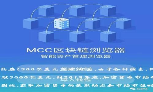 截至2019年，全球加密货币市场的市值经历了显著的波动。2019年初，加密货币市场的总市值大约在1300亿美元左右。此后，由于各种因素，例如商业认可、国家政策、投资者情绪等，市场市值在年内有所增长。

进入2019年下半年，随着比特币价格的上涨和投资者对其他加密资产的关注，市场市值曾一度突破3000亿美元。到2019年底，加密货币市场的总市值约为2000亿美元。这一年加密货币市场经历了不少起伏，但总体趋势是相对稳定的增长。

需要注意的是，加密货币市场高度波动，市值和价格可能随时因市场的多种因素而发生剧烈变化。因此，获取加密货币的最新动态和市场市值时，请参考相关的金融信息网站和专业分析。