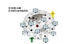 guezheng 先锋领航集团：颠
