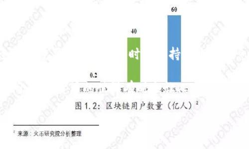 TP钱包（TokenPocket）是一款多链数字资产钱包，广泛应用于加密货币的存储和交易。如果你正在寻找TP钱包的收款地址，以下内容将为你详细解答这个问题，并帮助你更好地使用这款钱包。

什么是收款地址？
在数字货币交易中，收款地址是你用于接收加密货币的唯一标识。这通常是一个字母和数字的组合，类似于银行账号，用于确保交易的安全性和准确性。每种加密货币都有独特的收款地址，也就是说，你在TP钱包中可能会为不同的币种拥有不同的收款地址。

如何找到TP钱包的收款地址？
找到TP钱包的收款地址其实非常简单，下面是多个步骤，帮助你迅速找到自己的收款地址。

h4步骤一：打开TP钱包应用/h4
首先，确保你已经下载并安装了TP钱包应用。打开应用后，进入你的钱包界面，你将看到包括资产、交易、市场等多个选项。

h4步骤二：选择币种/h4
在钱包首页，你会看到你当前持有的各种加密货币。如果你要收款的是某种特定的币种，比如Ethereum（以太坊）或Bitcoin（比特币），请点击对应的币种选项。这里的每种币种都有独立的收款地址。

h4步骤三：查找收款地址/h4
进入你所选币种的界面后，通常在顶部或中间位置，会有一个“收款”或“接收”的按钮。点击该按钮，系统将会显示对应的收款地址。要注意的是，也有些情况下会用二维码的形式展现，你可以选择扫描，或是手动输入这个地址。

注意事项
在使用TP钱包的收款地址时，有几个注意事项是非常重要的：

h4确认地址的准确性/h4
在进行交易之前仔细检查收款地址的完整性和正确性。由于加密货币交易是不可逆的，一旦发送到错误地址，资金可能会永久丢失。

h4不断切换的收款地址/h4
TP钱包允许为不同币种生成多个地址，这意味着你可以为每次交易生成新的收款地址。虽然这能提高隐私保护，但记得记录下使用过的地址，以防在将来需要确认。

h4安全防护/h4
保护好自己的私钥和助记词。永远不要分享这些信息。他人获取这些数据后，可能会获得对你钱包的完全控制权。

如何使用TP钱包进行收款？
找到了收款地址后，如何实际操作呢？下面是具体步骤：

h4步骤一：选择交易对方/h4
确定你希望从谁那里收款，并与对方确认他们是否正确地输入了你的收款地址。

h4步骤二：对方发送加密货币/h4
对方在TP钱包或其他钱包中选择发送加密货币时，需将地址粘贴到发送界面上，并确认交易金额。

h4步骤三：确认交易/h4
交易发出后，等待网络确认。不同的公链确认时间差异很大，某些交易可能会非常迅速，而另一些可能会因为网络拥堵而延迟。一旦网络确认完成，你就能在你的TP钱包中看到收入到账。

常见问题解答

h41. TP钱包支持哪些加密货币？/h4
TP钱包支持多种主流的加密货币，包括但不限于比特币（BTC）、以太坊（ETH）、波场（TRON）、量子链（QTUM）等。新兴币种也不断加入支持行列，建议你定期检查最新的支持情况。

h42. 如何确保我的TP钱包安全？/h4
除了妥善保管个人信息，使用强密码、启用双重验证及定期备份钱包信息也是保障安全的重要措施。此外，定期更新软件以防安全漏洞，也是必要工作。

h43. 为什么我的收款地址无效？/h4
如果你收到了“无效地址”的提示，建议检查你的收款地址是否正确，确保输入无误。此外，某些币种对地址格式要求特别严格，如以太坊地址一定要以“0x”开头。

总结
通过TP钱包收款并不复杂，只需经过简单的步骤就能轻松搞定。掌握收款地址的查找方法，对确保你的资金安全至关重要。同时，还要时刻保持对个人信息的保护意识，确保你的钱包安全。在这个快速发展的数字货币世界，时刻保持警惕和学习新知识是明智的选择。

希望以上内容能够帮助你更好地理解TP钱包的收款地址如何获取，并顺利进行收款。如有任何疑问，随时欢迎发问。加密货币的世界有时会让人感到迷茫，但只要掌握了基本的操作和注意事项，就能在这个领域自如地游行。

TP钱包, 收款地址, 加密货币/guanjianci