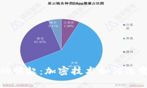 数字货币的崛起：加密技术如何改变金融未来