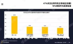 如何将抹茶币安全转入T