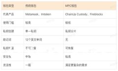 中国加密货币市场的未来