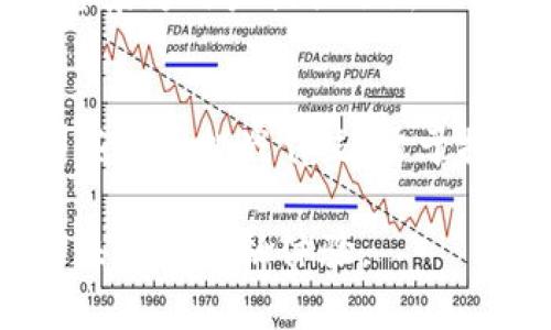 zhouzi加密货币Viber：将挑战传统金融的游戏规则/zhouzi

加密货币, Viber, 未来金融/guanjianci

引言：传统金融的挑战者
在金融领域，技术的迅猛发展改变了我们与资金的互动方式。随着加密货币的崛起，传统金融的边界被不断打破。其中，Viber作为一款新兴的加密货币，逐渐引起了投资者和普通用户的关注。既然提到挑战，Viber能否真正撼动传统金融的世界呢？本文将深入探讨Viber的特点、优势以及它对未来金融的潜在影响。

Viber：加密领域的新星
Viber并不是一款仅仅作为交易媒介的加密货币。它的目标是创建一个更为开放和公平的金融生态系统。Viber的基础技术，建立在区块链之上，确保了每一笔交易的透明性和不可篡改性。这一特性不仅提升了用户的信任度，也为建立健康的金融环境打下了基础。

深入了解Viber的核心优势
既然我们要讨论Viber的竞争力，首先要了解几个核心优势：
ol
    listrong快速高效的交易速度：/strong
    与其他加密货币相比，Viber采用了更优雅的共识机制，大幅提升了交易确认的速度。这意味着用户可以更快完成交易，改善了用户的体验。
    /li
    listrong低交易费用：/strong
    在传统金融体系中，用户常常被高昂的手续费所困扰。而Viber通过其高效的技术框架，将交易费用降到最低，这无疑对小额交易尤为友好.
    /li
    listrong安全性高：/strong
    Viber利用了最先进的加密技术，确保每一个账户的安全。用户的资产得到充分保护，进一步增强了大家对这个平台的信任。
    /li
/ol

Viber如何应对传统金融的挑战
在传统金融体系中，银行等中介机构是不可或缺的一环，这无疑增加了交易的复杂性与费用。Viber通过去中心化的方式，将金融服务的控制权交回用户手中，使得交易更加直接透明。在这一过程中，Viber不仅为用户提供了更便捷的交易渠道，也减少了不必要的中介成本。

Viber的生态系统：超越简单的交易平台
值得注意的是，Viber并没有仅仅满足于成为一种交易媒介。它开始借助自身的技术能力，构建一个完整的金融生态系统。在这个生态中，除了传统的货币交易，用户还有机会参与流动性挖矿、质押等多种金融活动。这样的设定不仅能有效提升用户黏性，更有助于增加Viber本身的价值。

用户的声音：对Viber的真实反馈
在各大论坛和社交平台上，关于Viber的讨论层出不穷。许多早期用户分享了他们的体验，纷纷表示Viber的交易效率和安全性让他们感到满意。与此同时，也有一些用户对Viber的未来持保留态度，认为其能否在长期内保持竞争力还有待观察。

未来展望：Viber如何引领新兴的金融潮流
展望未来，Viber将继续扩展其作为加密货币的影响力。随着全球金融科技的不断发展，加密货币的重要性愈发显著，而Viber正致力于成为这一潮流中的引领者。从开发新功能到用户体验，Viber所追求的是为用户提供更为全面的金融服务。

结论：迎接未来金融的挑战
总的来看，Viber不仅仅是一种加密货币，更是一个可能改变金融格局的挑战者。面对传统金融体系所带来的诸多问题，Viber以其独特的优势和愿景为用户提供了新的选择。未来，随着其生态的不断丰富，Viber将有潜力成为更广泛受欢迎的金融工具。

互动交流：加入Viber社区
最后，如果你对Viber感兴趣，欢迎加入Viber的社群，与其他用户分享你的看法和体验，或许在这里还能获得一些有价值的投资建议。未来属于那些敢于挑战传统、勇于探索新领域的用户，你准备好迎接这场金融革命了吗？

通过本文的探讨，我们不仅了解了Viber的潜能与特点，也开始思考加密货币与传统金融的关系。挑战传统，拥抱未来，Viber正在为我们带来前所未有的金融体验。