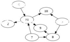   如何将TP钱包中的UVM资产