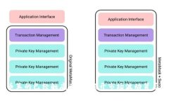 加密货币真的已经触底了