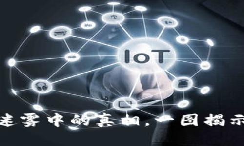 加密货币：迷雾中的真相，一图揭示它的核心！