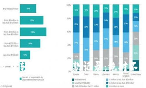 如何在TP钱包中轻松查看收款记录：绝对不能错过的技巧