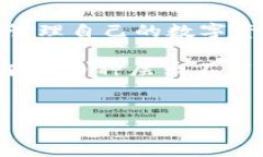 在加密货币交易领域，用