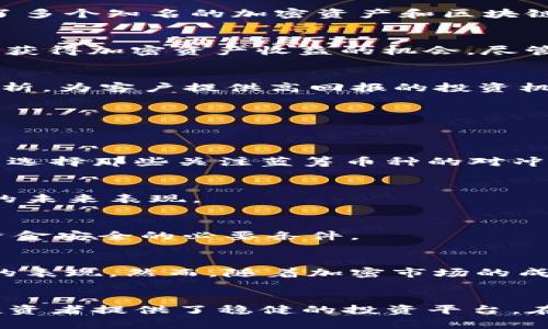 jiaohu加密货币对冲基金汇总表/jiaohu
加密货币, 对冲基金, 投资/guanjianci

引言：加密货币对冲基金的兴起
在经历了数年迅速发展与多次市场波动后，加密货币已经成为全球投资者关注的焦点。而在这个领域中，对冲基金的崛起更是引人注目。为什么越来越多的投资者选择将资金投入加密货币对冲基金？背后的原因既复杂又简单：这些基金提供了一个相对安全且专业的投资环境，使得参与加密货币市场的风险得以分散。

什么是加密货币对冲基金？
加密货币对冲基金是一种专注于加密资产的投资基金，它不仅仅依靠单一的加密货币进行投资，而是通过多样化投资组合来降低风险。这些对冲基金通常运用复杂的投资策略，包括套利、做空和杠杆交易，以期实现高回报。此外，许多成功的对冲基金经理拥有深厚的金融背景和丰富的市场经验，他们能够精准把握市场脉动。

加密货币对冲基金的运作机制
对冲基金的运作通常涉及多个关键要素，以下是几个主要的方面：

h41. 投资策略/h4
加密货币对冲基金采用的投资策略多种多样。一些基金可能会专注于技术分析，通过对市场趋势的研究来预测价格波动；而另一些基金可能会依靠基本面分析，重点关注项目的实际应用价值和潜在增长空间。还有一些基金则可能结合两者的理论，以灵活应对市场变化。

h42. 风险管理/h4
风险管理是对冲基金成功的核心。加密市场波动性极大，良好的风险管理措施能够有效保护投资者的资金。例如，通过设定止损点来限制损失、使用对冲策略来降低市场风险等，都是常见且重要的风险管理手段。

h43. 雇佣专业团队/h4
成功的对冲基金背后通常都有一支经验丰富的团队，包括市场分析师、交易员和合规专员等。他们的专业知识和经验使得基金能够在复杂、多变的市场中快速作出反应。团队的多样性和综合能力，往往会直接影响到基金的表现。

热门加密货币对冲基金一览
下面列出一些当前市场上较受欢迎的加密货币对冲基金，投资者在选择时可以参考其投资策略和过往表现：

h41. Pantera Capital/h4
成立于2013年，Pantera Capital是第一家获得合规投资的加密货币对冲基金。基金经理Dan Morehead因对市场的独到见解而名声在外，投资组合覆盖了多个知名的加密资产和区块链项目。基金以其透明的管理模式和稳健的投资策略，吸引了众多机构投资者。

h42. Grayscale Investments/h4
Grayscale是一家专注于数字货币的投资公司，以其多样化的产品线而著称。通过其信托基金，Grayscale为投资者提供了在未直接持有加密货币的情况下，获得加密资产收益的机会。尽管Grayscale以信托产品闻名，但其背后的对冲策略也给投资者提供了集中风险管理的便利。

h43. BlockTower Capital/h4
BlockTower Capital是一家致力于加密资产的投资和交易公司，其团队由一群精通科技和金融的专业人士组成。该基金利用定量交易策略和全面的市场分析，为客户提供高回报的投资机会。BlockTower的独特之处在于，它还积极参与加密货币项目的早期阶段，为投资者开启了更多的投资选择。

如何选择合适的加密货币对冲基金？
面对众多的加密货币对冲基金，如何选择一个适合自己的基金成为了投资者面临的重要挑战。以下是一些选择的关键因素：

h41. 了解基金的投资策略/h4
每一个基金都有其独特的投资策略，投资者应仔细研究这些策略是否符合自己的风险承受能力和投资目标。如果您是一个偏向保守的投资者，可能更倾向于选择那些关注蓝筹币种的对冲基金；而对于高风险偏好者，则可以考虑选择一些投资于新兴项目的基金。

h42. 考察基金经理的背景/h4
基金经理的专业经历和市场表现往往能够反映出基金的管理能力。在选择基金时，了解基金经理的过往业绩、项目经历及市场看法，可以帮助您评估该基金的未来表现。

h43. 了解透明度和合规性/h4
合规性是对冲基金运营的重要一环。选择那些透明度高、报告频繁的基金，可以增强投资者的信心。此外，确保基金是合法注册并受到监管的，也是保护自己资金安全的必要条件。

未来展望：加密货币对冲基金的挑战与机遇
虽然加密货币对冲基金为投资者提供了新的投资机遇，但也面临着多重挑战。市场的高度波动性、法规的不确定性以及技术的不断演进，都可能影响到基金的表现。然而，随着加密市场的成熟和参与者的增加，对冲基金仍有望持续吸引投资者的关注。

结论：不可忽视的加密货币对冲基金
加密货币对冲基金正以飞快的速度在全球范围内拓展其影响力。作为一种新兴的投资方式，它们不仅为普通投资者提供了进入加密市场的机会，更为机构投资者提供了稳健的投资平台。在未来，加密货币对冲基金将如何发展，值得我们每一个人持续关注。在这个波澜壮阔的市场中，做好研究，保持警惕，才能在充满机遇与挑战的领域获得成功。