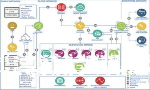 在近几年，随着加密货币的兴起，许多传统银行也开始涉足这一领域。下面将详细介绍银行所接触的加密货币客户，包括他们的特点、需求以及可用的服务。

1. 个人投资者
个人投资者是加密货币市场中最基础的客户群体。他们通常寻求通过投资加密货币来实现资产增值。这类客户的特点是：
ul
    li风险承受能力各异：从保守到激进，投资者的心态和策略多种多样。/li
    li知识水平不同：一些人对加密货币有深入了解，而另一些人则可能只是初学者。/li
    li需求多样：有的客户仅仅希望购买和持有，而有的则可能活跃于交易和投机。/li
/ul
为了满足这些个人投资者的需求，银行可以提供加密货币的买卖、存储、投资顾问服务等，帮助他们更好地管理投资风险。

2. 中小企业
越来越多的中小企业开始接受加密货币作为支付手段。他们的特点包括：
ul
    li对新技术的接受度高：许多企业主愿意尝试新的支付方式，以吸引年轻的消费者。/li
    li希望降低交易成本：加密货币可以减少跨境支付的手续费，提高效率。/li
    li寻求多元化收入渠道：一些企业利用加密货币扩展其业务模式。/li
/ul
为了帮助中小企业，银行可以提供支持加密货币交易的平台、钱包服务以及财务咨询，帮助他们有效地利用这一新兴市场。

3. 高净值人士
高净值人士是指拥有大量资产的个人，他们在加密货币投资中通常表现得较为活跃。这类客户的特点包括：
ul
    li投资组合多元化：他们倾向于将加密货币视为传统投资（如股票和房地产）的补充。/li
    li重视安全性：高净值人士对资产的安全性有着更高的要求，常常寻求高效的存储解决方案。/li
    li需要定制化服务：他们希望获得针对其财务状况和投资目标的个性化建议。/li
/ul
银行可以为高净值客户提供加密货币投资组合管理、资产配置建议以及安全存储方案，帮助他们更好地进行财富管理。

4. 投资机构
随着加密货币逐渐被主流接受，许多对冲基金、风险投资公司等投资机构也开始关注这一市场。其特点如下：
ul
    li专业知识丰富：这些机构通常拥有专业的团队来研究市场动向，制定投资策略。/li
    li关注投资回报：投资机构通常会把重点放在如何最大化利润上，追求较高的投资回报率。/li
    li寻求流动性：机构投资者在交易时会考虑流动性问题，避免因买卖带来过高的成本。/li
/ul
银行可以针对投资机构提供加密货币交易所的流动性支持、市场分析报告及风险管理服务，帮助他们在这个快速变化的市场中把握机会。

5. 科技公司
许多科技公司，尤其是区块链和金融科技公司，正在积极探索加密货币的应用。这些公司的特点包括：
ul
    li创新意识强：科技公司通常乐于尝试新技术，探索加密货币的潜在场景。/li
    li生态圈构建：他们可能会围绕加密货币构建自己的生态系统，扩大市场影响力。/li
    li寻求合作机会：很多科技公司希望与银行等传统金融机构合作，整合资源。/li
/ul
为了吸引这一客户群体，银行可以提供技术支持、合规咨询以及与加密货币相关的融资方案，帮助科技公司实现其理想。

6. 法律合规机构
随着加密货币行业的不断发展，法律合规问题逐渐受到关注。这些机构的客户特点包括：
ul
    li监管意识强：他们需要了解最新的法规，确保自己的业务合规。/li
    li专业性较高：这些客户通常涉及法律和合规领域，要求提供更专业的服务。/li
    li关注行业动态：法律合规机构需要时刻关注市场变化，为客户提供前瞻性的建议。/li
/ul
银行可以为这些机构提供法律合规咨询服务、市场研究报告以及加密货币领域的培训，帮助他们更好地应对不断变化的市场环境。

总结
银行在应对加密货币客户时，需根据不同客户群体的特点和需求，提供多样化的服务方案。从个人投资者到机构投资者，从中小企业到高净值客户，银行都有机会在这一新兴市场中发挥其专业优势。
只有通过深入了解客户的真实需求，银行才能真正有效地参与到加密货币的生态中去。未来，随着监管环境的完善和技术的进步，银行将能够为更多的客户提供切实可行的加密货币服务。通过这样的方法，银行不仅能够增强自身的市场竞争力，还能帮助客户在加密货币领域实现更好的收益。