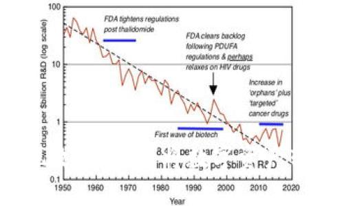 TP钱包取现攻略：如何将数字资产转化为现金？