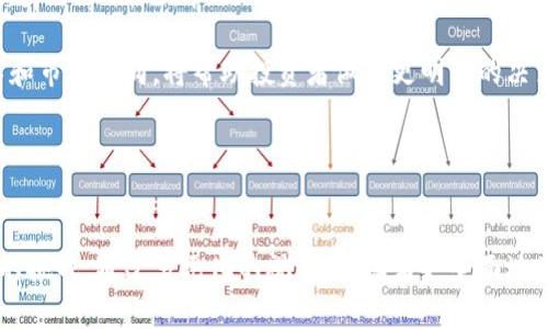 截至2023年10月，加密货币市场依然是一个极具活力和挑战性的平台，吸引了越来越多的人关注。本文将通过对主要加密货币的深入分析，探讨它们在市场中的地位、潜力和技术背景，以及投资者需考虑的因素。

主流加密货币排名

在讨论加密货币的排名时，我们不仅仅是关注市值和价格波动，更重要的是要了解这些加密货币的背景、技术优势和未来的发展潜力。

1. 比特币（Bitcoin, BTC）

比特币，作为第一个成功的去中心化加密货币，自2009年问世以来，一直是加密市场的先锋。它的设计理念是创造一个没有中央监管机构的数字货币，使得用户能够在全球范围内自由地进行交易。

比特币最大的优势在于其独特的稀缺性。比特币的总供应量被限制在2100万枚，这种供需关系使得它在经济不确定时常常被看作“数字黄金”，成为了储值工具。不过，随着市场越来越饱和，比特币的涨幅逐渐减缓，其价格波动性非常大，投资者需要谨慎入市。

2. 以太坊（Ethereum, ETH）

以太坊是一个去中心化的平台，支持智能合约的创建和运行。其原生币ETH不仅用于交易，还被广泛用于支持各种DeFi（去中心化金融）应用程序。以太坊的出现为区块链技术的发展开辟了新的可能性，使得开发者能够在其平台上构建各种创新的应用程序。

以太坊网络正在经历向以太坊2.0的升级，这一过程将使其从工作量证明（PoW）转向权益证明（PoS）。这种转变被认为将大幅提高网络的效率，降低交易费用，同时减少对环境的影响。虽然这一升级面临许多技术挑战，但其潜在的增长前景无疑吸引了越来越多的投资者。

3. 糖果币（Binance Coin, BNB）

作为全球最大加密货币交易所之一的币安推出的BNB，最初是作为交易所的交易手续费优惠币而创建。如今，BNB的用途已经扩展到了多种场景，包括支付手续费、参与首次交易所发行（IEO）、以及在币安生态系统中进行各种服务的支付。

BNB在过去几年的表现吸引了大量投资者的关注。币安持续扩展其平台的服务内容，BNB在交易所的实用性也越来越高，这使得其价值不断攀升。然而，随着监管的加强及市场的变化，BNB的未来依然存在不确定性，投资者对此需保持高度警觉。

4. 瑞波币（Ripple, XRP）

瑞波币的独特之处在于其专注于银行和金融机构间的快速、低成本跨境支付。瑞波网络通过其独特的共识算法，提供交易的迅速确认，比传统的银行转账更具竞争力。

然而，瑞波币在与美国证券交易委员会（SEC）的法律诉讼中经历了波折，这在一定程度上影响了其市场表现。投资者在关注瑞波币的技术潜力时，也需密切关注其法律动态，这将直接影响其未来的市场地位。

5. 多链网络（Polygon, MATIC）

多链网络旨在解决以太坊的扩展性问题，通过为以太坊提供低延迟和低费用的交易服务而脱颖而出。随着DeFi和NFT市场的快速发展，多链网络的需求日益增加，其市场前景也不容小觑。

多链网络的独特解决方案使得开发者能够在其平台上轻松构建高效的区块链应用程序。随着其生态系统不断扩展，MATIC的价值也有望随着市场需求的提升而攀升。投资者需关注多链网络在行业中的创新能力及其对市场变化的敏感性。

总结

加密货币市场正处于快速变化之中，虽然主流加密货币如比特币、以太坊等仍然占据市场的主导地位，但新兴项目的崛起也不断拉动市场的多元化发展。无论是从技术、投资还是法律角度来看，尤其是面对市场为投资者设置的高度不确定性，保持灵活应变的思维方式是至关重要的。

投资加密货币不仅仅是一种资产配置手段，更是一场探索新技术和新经济模式的旅程。理解加密货币背后的理念、技术和市场动向，将帮助投资者做出更明智的决策。在这种快速演变的市场环境中，保持警觉和适应能力是成功的关键。

加密货币, 比特币, 以太坊/guanjianci  
总结思考

在这篇文章中，我们不仅列出了主流加密货币排名和它们的独特之处，还深入探讨了每种加密货币的市场潜力和面临的挑战。通过多元化的视角，让读者更全面地了解这个波动不居的市场。但重要的是，投资仍需谨慎，深入研究才能更好地把握市场动向。