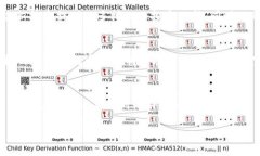 加密货币市场的利润受多