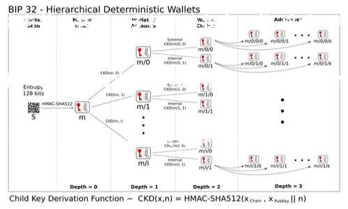 加密货币市场的利润受多重因素的影响，包括市场波动、投资者情绪、技术创新及政策监管等。要具体分析这个市场的利润情况，必须考虑以下几个方面。

市场波动与利润机会
加密货币市场以其剧烈的价格波动著称，这既是风险，也是机会。投资者往往能够在短时间内获得高额回报，但同样也可能面临巨大的损失。例如，在比特币等主要加密货币的价值飙升期间，早期投资者能够轻易实现数倍的利润，而这部分利润的获取往往取决于投资者对市场动向的敏感度和判断力。同时，由于市场不稳定，许多投资者也因为贪婪或恐慌而做出错误决策，导致损失。

投资者情绪的影响
投资者情绪在加密货币市场中占据至关重要的角色。与传统金融市场相比，加密货币市场受情绪驱动的特性明显更强。当市场情绪高涨时，投资者往往会产生跟风效应，导致价格进一步上涨。而当负面新闻出现时，如监管政策的收紧或安全漏洞的报道，市场则会迅速下跌，投资者权益受到威胁。因此，理解和掌握市场情绪变化是获取利润的一个关键点。

技术创新带来的机遇
加密货币市场的发展与技术进步密切相关。例如，去中心化金融(DeFi)的崛起，创造了许多新的盈利模式，使投资者得以参与流动性挖掘、借贷平台以及其他创新项目。这些新技术提供了多样化的投资选择，同时也带来了潜在的高回报。对于投资者来说，及时把握这些技术趋势并进行相应的投资，将会是获利的重要手段。

政策与监管的影响
各国针对加密货币的政策和监管姿态各不相同，直接影响投资者的决策。某些国家对加密货币持开放态度，甚至鼓励人才政策，这为市场注入了信心。而在另一些国家，严格的监管措施可能抑制市场活跃度，使利润空间缩小。因此，关注全球加密货币政策的动向，对投资者判断市场趋势至关重要。

总结与未来展望
加密货币市场的利润并不是单一的数字，而是受到多重因素交错影响的结果。成功的投资者需要具备敏锐的洞察力、对市场动态的深刻理解以及对风险的合理评估。虽然市场充满机遇，但同时也伴随着不可忽视的风险。未来，随着技术的不断进步和市场的逐步规范，加密货币的利润潜力还有望得到释放，但投资者也需要保持谨慎，不断学习和调整策略，以应对不断变化的市场环境。

加密货币市场的利润是机会还是风险？