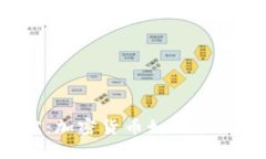 从虚拟到现实：加密货币如何顺利兑换成美元！