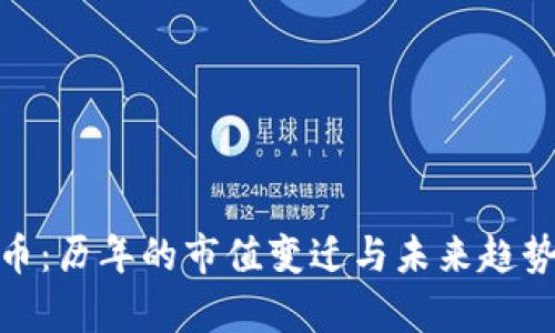 加密货币：历年的市值变迁与未来趋势的博弈