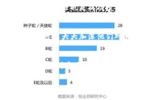   加密货币CCN：如何在加密