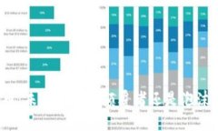 迈阿币：未来金融的颠覆