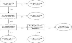    你真的了解T P钱包的自