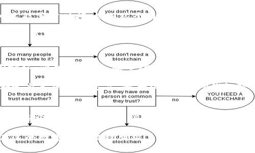    你真的了解T P钱包的自带兑换功能吗？揭开隐藏的真相！  / 

 guanjianci  T P钱包, 兑换功能, 授权  /guanjianci 

 引言：数字钱包的崛起 
随着科技的迅猛发展，数字货币和电子支付方式悄然改变了我们的生活。无论是在线购物还是转账，数字钱包已经成为人们日常生活中不可或缺的一部分。而在众多数字钱包中，T P钱包凭借其独特的功能和用户友好的设计吸引了大量用户。特别是它的自带兑换功能，更是带来了便捷的货币交易体验。然而，这项功能是自动的还是需要用户授权的呢？这正是我们今天要探讨的主题。

 T P钱包的基本功能 
在深入了解自带兑换功能之前，我们先看看T P钱包的基本功能。无论是存储多种数字货币，还是进行快速交易，T P钱包都力求为用户提供最流畅的使用体验。您可以从多个钱包地址中进行控制，轻松管理您的资产。此外，它的安全性也相当值得信赖，采用了多重加密技术来保护您的资金。

 自带兑换：便捷与风险并存 
T P钱包的自带兑换功能使用户可以快速地在不同货币之间进行转换，这为需要频繁交易的用户提供了极大的便利。这一功能的背后是一个复杂的算法和实时汇率的更新，使得用户始终可以获得相对准确的兑换价值。

然而，便利的同时也带来了风险。很多用户在使用自带兑换时，实际上并不完全了解它是如何运作的，也不知道在某些情况下可能需要进行授权。这种情况下，用户可能会面临高额手续费或市场波动带来的损失。因此，了解自带兑换的运作机制尤为重要。

 授权机制解读 
在实际使用中，自带兑换功能可以是自动的，也可以是需要用户主动授权的。这主要取决于用户的设定和T P钱包的具体使用场景。如果您选择了自动兑换，那么该功能将根据市场情况自行完成兑换，无需您每次手动干预。然而，这样的设置也意味着您放弃了一定的控制权。在市场波动剧烈时，您的资金可能会在您未授权的情况下完成兑换，而您可能并未得到最佳的交易价格。

另一方面，如果用户选择授权机制，则每一次兑换都需要您确认。在这种情况下，虽然可以完全控制每一笔交易，但操作的频繁性可能会让一些用户感到烦琐。因此，用户需要根据自己的需求和习惯来选择最合适的方式。

 如何进行授权设置？ 
在T P钱包中，用户可以在“设置”选项中找到相关的自带兑换功能设置。通常情况下，您可以找到一个“自动兑换”或“手动授权”的选择项。根据自己的实际需求，您可以随时进行切换。

例如，如果您是一个活跃的交易者，可能更倾向于开启自动兑换，因为您对市场动态非常敏感，能够及时把握住交易机会。而如果您更注重安全性和控制权，手动授权可能会是更好的选择。

 实际案例：用户故事 
为了更好地理解这一功能的实际运作，我们来看一个用户的故事。小李是个职场新人，由于工作需要，她开始频繁使用T P钱包进行国际交易。起初她选择了自动兑换，认为这能节省时间。然而几个月后，她发现自己在某次交易中损失了不少资金，因为那个时段的市场波动导致她没有得到最佳的兑换率。

随后，小李认真研究了一下T P钱包的设置，决定将自带兑换功能调整为手动授权。通过这种方式，她不仅掌握了每一次交易的主动权，还学会了如何通过观察市场趋势来获得更好的汇率，从而大大提高了她交易的成功率。现在，她可以在时间上做出最佳决策，资金的管理也变得更加高效。

 结论：选择适合自己的交易方式 
通过小李的故事，我们看到，不同的用户在使用T P钱包的自带兑换功能时，面临着不同的选择与挑战。自动兑换虽然便捷，但风险不容忽视；而手动授权则提供了更大的控制权，但相对麻烦。在选择上，用户需要理解自己的需求，制定出最适合自己的交易策略。

总之，T P钱包的自带兑换功能是其吸引用户的一个重要方面，但了解它的使用机制及授权设置是确保交易安全与效率的关键。希望每位用户都能通过本文的介绍，找到合适自己的使用方式，最大化利用T P钱包带来的便利。

 未来展望：电子支付的无限可能 
在数字货币和电子支付的未来，T P钱包作为行业中的佼佼者，必将不断其功能与用户体验。我们期待看到越来越多的创新措施，帮助用户安全、便捷地进行数字货币交易。在这个不断变化的市场中，保持学习、灵活应变将是每位用户制胜的关键。

希望这篇文章能帮助您更好地理解T P钱包的自带兑换功能，以及如何进行有效的授权设置，不断提升您的使用体验。无论是个人使用还是商业需求，做好准备都能让您在这个数字时代站稳脚跟。