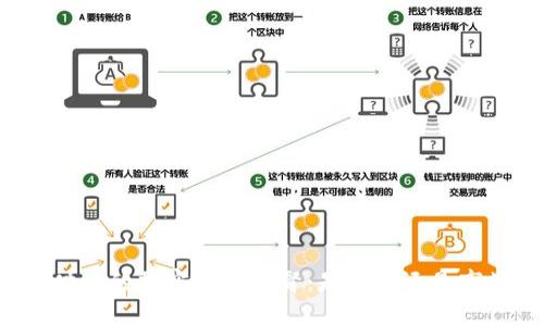 特朗普时期的加密货币监督：是改革还是市场干预？