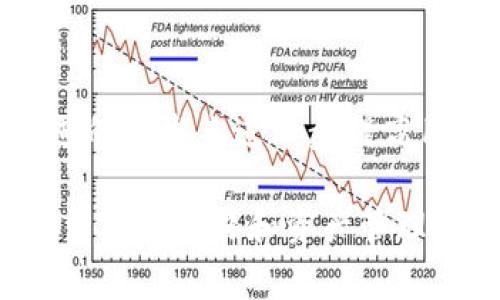 TP钱包（TokenPocket Wallet）是一种热门的数字资产钱包，它支持多种区块链资产的存储和管理。对于许多用户来说，了解自己的数字资产的具体来源和相关信息是非常重要的，尤其是在涉及到资金安全和个人隐私的情况下。

1. TP钱包的基本功能
TP钱包不仅提供简单的数字资产管理功能，还集成了去中心化应用（DApp）浏览和交易功能。这意味着用户可以方便地使用区块链技术，不论是在游戏、金融服务，还是其他各种应用中，TP钱包都能提供良好的体验。

2. 用户信息的隐私保护
在使用TP钱包或其他数字资产钱包时，用户的隐私是一个非常敏感的话题。大部分数字钱包在保护用户隐私上采取了严谨的措施，包括去中心化存储和匿名交易。这些措施使得用户的信息不容易被追踪，从而为用户提供了一层额外的安全保护。

3. 省市信息的可见性
具体到你的问题，TP钱包是否能够显示用户所在的省市信息，普遍而言，TP钱包不直接显示用户的地理定位信息。由于TP钱包的去中心化特性，它主要是通过用户的区块链地址和交易记录来管理资产，而这些信息本身并不包含地理位置的数据。

但是，在某些情况下，如果用户在交易或使用某些应用时提供了相关的个人信息，比如在KYC（了解你的客户）流程中，或者在某些需要地理位置的DApp中，可能会涉及到用户的省市信息。这种情况主要取决于用户的主动行为，而不是TP钱包本身的设计。

4. 如何保护自己的隐私
为了在使用TP钱包及其他数字资产钱包时更好地保护自己的隐私，用户可以考虑以下几点：

ul
    listrong使用匿名交易：/strong如果要进行交易，可以考虑使用一些支持匿名的加密货币，如门罗币（Monero）等，以增加交易的隐私性。/li
    listrong避免提供个人信息：/strong在使用DApp或交易时，尽量避免提供个人的身份证明或联系方式，除非有充分的安全保障。/li
    listrong定期检查安全设置：/strong定期更新钱包的安全设置，开启双重身份验证等功能。/li
/ul

5. 未来的发展趋势
随着区块链技术的不断发展，数字资产钱包的安全性和隐私保护措施也在不断提升。未来，TP钱包等数字资产钱包有可能利用更先进的技术来进一步提高用户的隐私保护，比如利用零知识证明（ZKP）等技术，让用户在不泄露身份的情况下进行交易，从而在保持资产安全的同时保护隐私。

总体来说，TP钱包是一款非常实用的数字资产管理工具，但用户在使用过程中依然需要保持警惕，保护好自己的个人信息，特别是在涉及到交易和资产管理的场合。了解相关的隐私保护知识，选择合适的策略，可以有效地提高用户在使用数字资产钱包时的安全性。