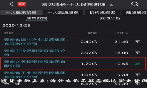 掌握加密货币的未来：为什么你不能忽视这些走势图的力量
