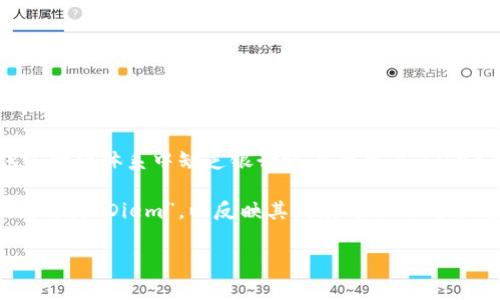 Facebook曾推出过一种名为“Libra”的加密货币。Libra的推出旨在为全球用户提供一个稳定、安全的支付方式，尤其是服务那些在传统金融体系中缺乏银行账户的用户。Libra的项目理念是创建一种由多种稳定资产支持的数字货币，以减少波动性，并确保用户能够在不同的国家和地区进行便捷的跨境交易。

然而，Libra项目在推出后面临了许多监管和法律的挑战，许多国家的政府和金融监管机构对其潜在影响表示关注。随后，项目名称也更改为“Diem”，以反映其发展进程及对合规性的更强承诺。

如果你需要更多关于Diem的最新动态或相关信息，请告诉我！
