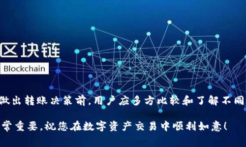 关于TP钱包（TokenPocket）转账到交易所的手续费问题，实际上手续费的多少受多个因素影响，下面将为您详细解读，帮助您更好地理解转账过程中的费用情况。

1. TP钱包的基本介绍
TP钱包是一款广受欢迎的数字货币钱包，用户可以方便地管理自己的多种币种，并且支持多种区块链网络。在使用TP钱包进行转账时，用户需要了解相关的手续费，因为这些费用通常是转账过程中的一部分。

2. 手续费的构成
在TP钱包转账到交易所时，手续费主要由两部分组成：
ul
  li网络手续费：这是由于区块链的运作而产生的费用。不同的区块链网络对交易的确认速度和手续费有不同的要求。/li
  li交易所手续费：某些交易所可能对用户入金的交易收取额外费用，虽然这并不常见，但在选择交易所时需要留意相关费用。/li
/ul

3. 不同区块链的手续费差异
手续费的具体金额在不同的区块链上差异很大。例如，转账以太坊（ETH）时产生的手续费通常高于比特币（BTC），因为以太坊网络在高峰时期会局面拥堵，导致交易费用上涨。而对于一些较小的区块链项目，手续费可能会更低，但转账确认时间也可能较长。

4. 如何查看手续费
在TP钱包中，用户可以在进行转账时看到实时的手续费估算。在填写目标地址和交易金额后，系统会根据当前网络状态自动计算出要支付的手续费，可以帮助用户在转账前做出明智的决策。

5. 减少手续费的策略
对于那些希望减少转账费用的用户，可以考虑以下策略：
ul
  li选择低峰时段转账：网络交易活跃时，手续费通常较高，可以在交易量较低的时段进行转账。/li
  li选用爆炸性较小的币种作为转账介质：某些币种在网络手续费上有更好的表现，可以作为转账的选择。/li
  li关注交易所的入金手续费政策：不同交易所对入金的收费标准不同，可以选择交易手续费更低的平台。/li
/ul

6. 总结
在TP钱包转账至交易所时，确实需要留意手续费的问题。费用的高低不仅影响用户的经济利益，也与整个转账体验相关。在做出转账决策前，用户应多方比较和了解不同网络和平台的手续费政策。通过合理规划和选择，您可以最大限度地减少不必要的费用，顺利、安全地完成数字资产的转移。

希望这些信息能帮助您更好地理解TP钱包转账到交易所时的手续费问题。对于加密货币的世界，保持一份敏锐的洞察力非常重要，祝您在数字资产交易中顺利如意！